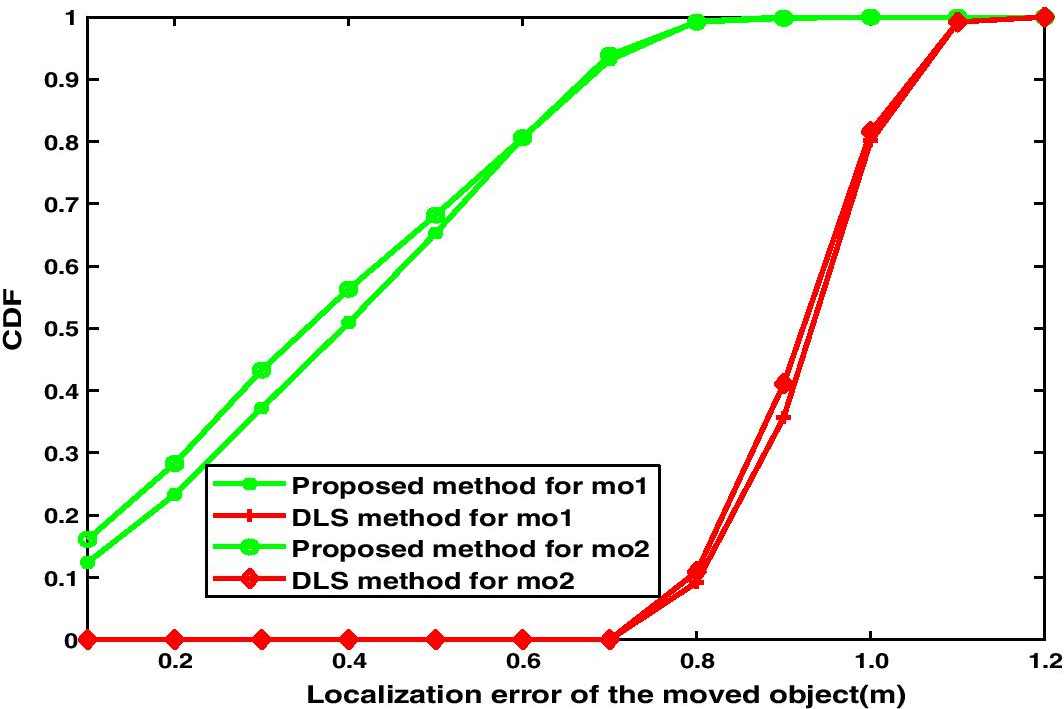 Fig. 11