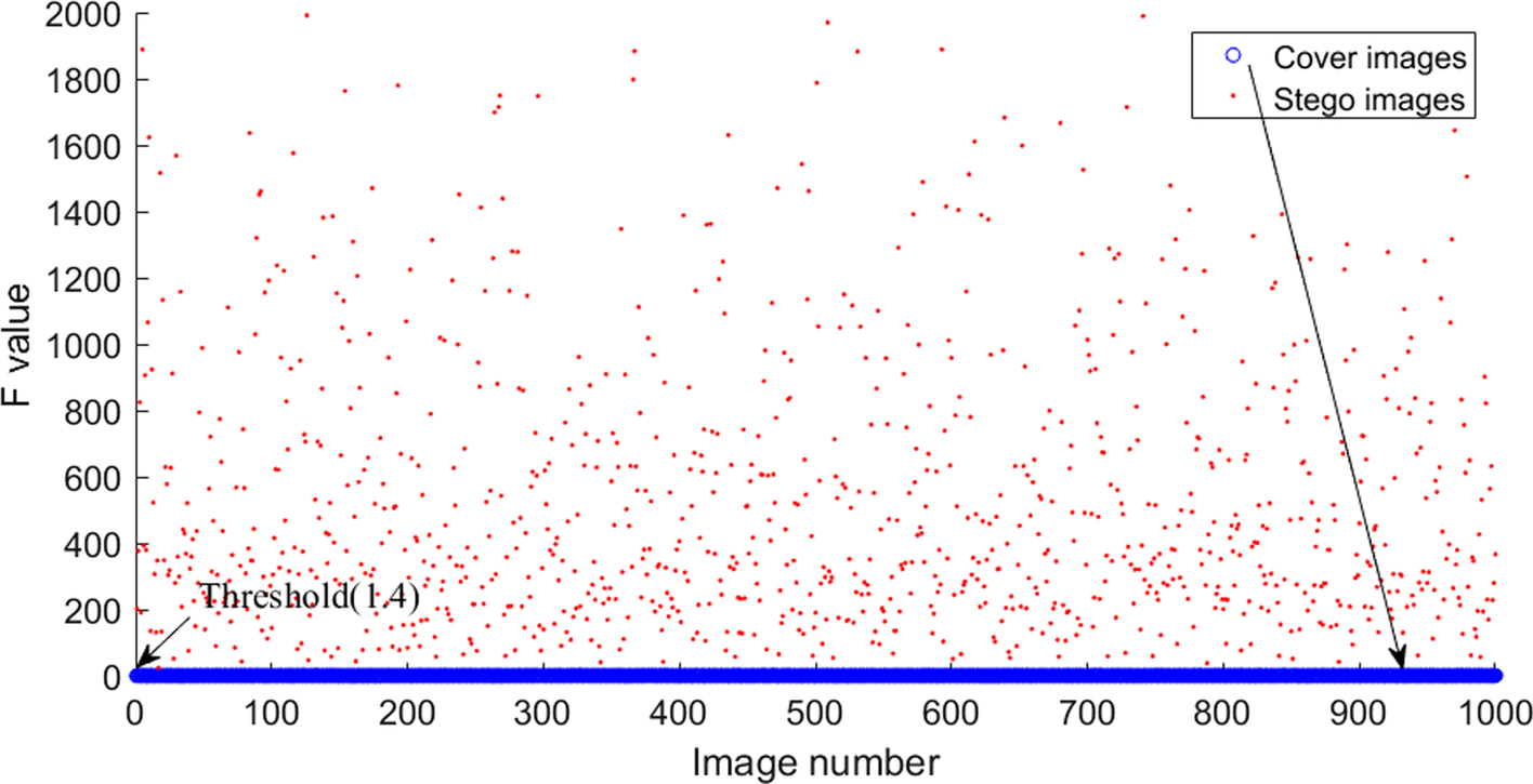 Fig. 10