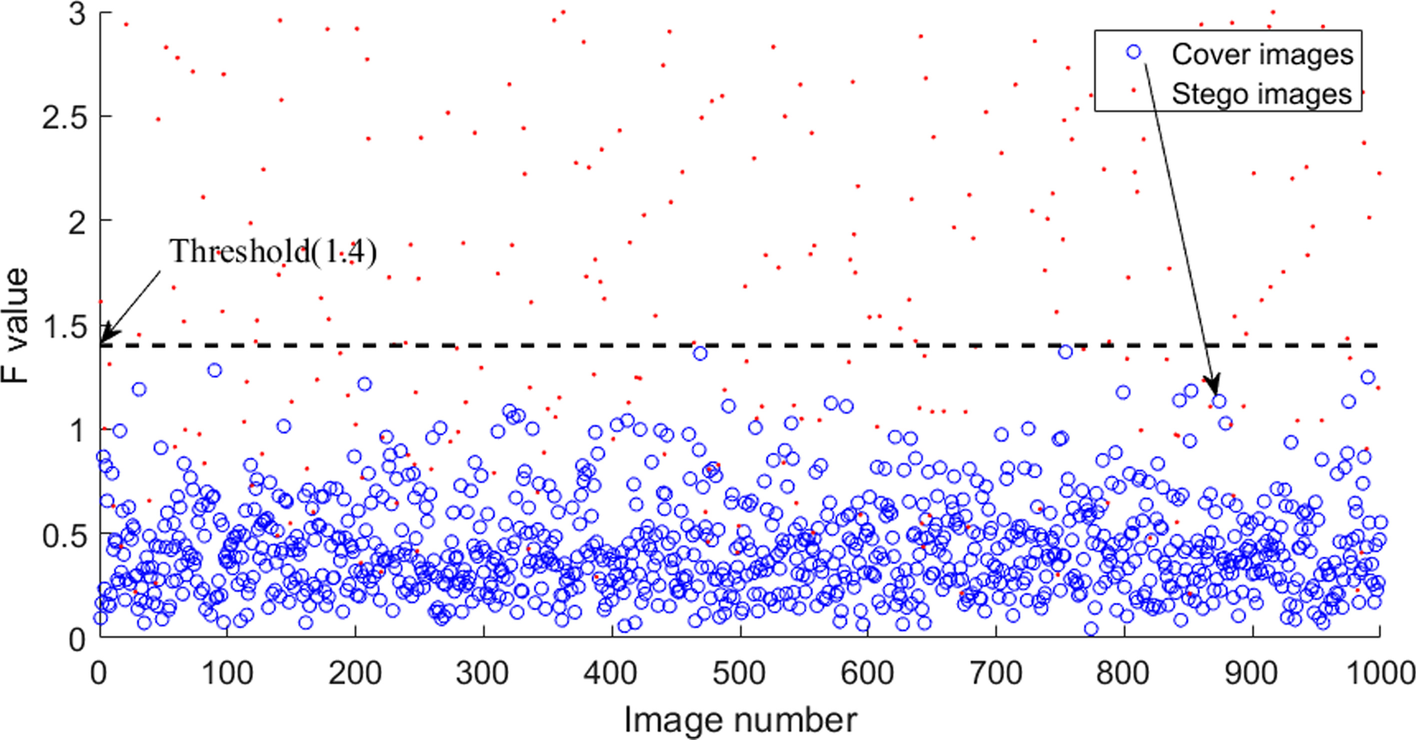 Fig. 12