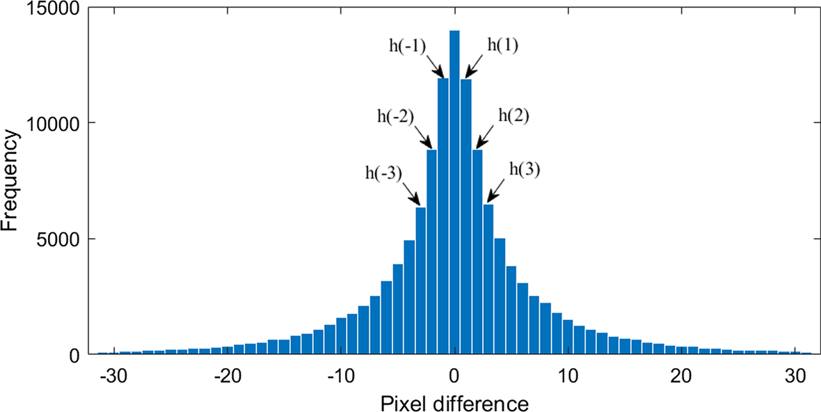 Fig. 2