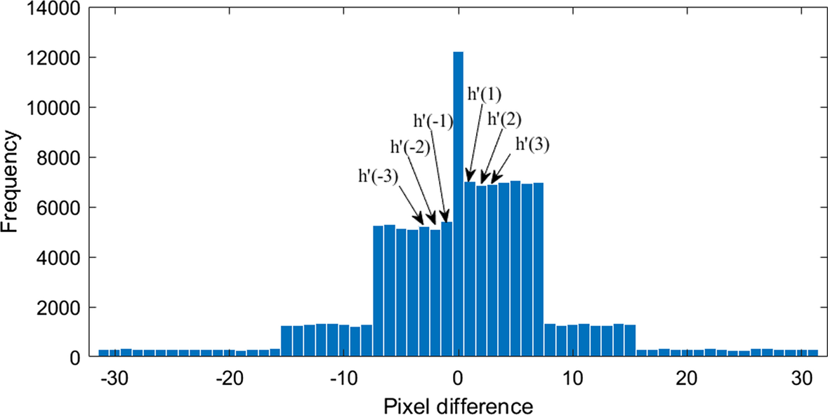 Fig. 3