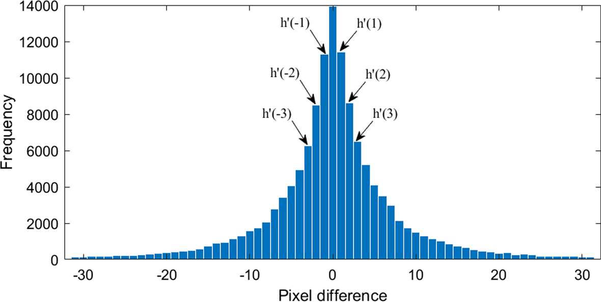 Fig. 4