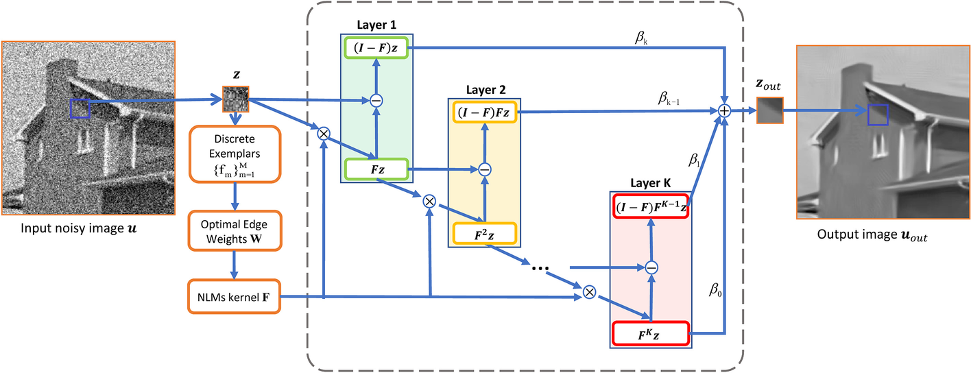 Fig. 1