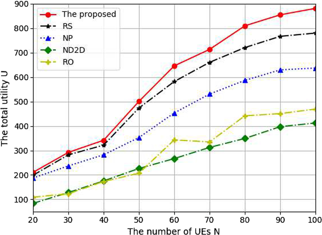 Fig. 7