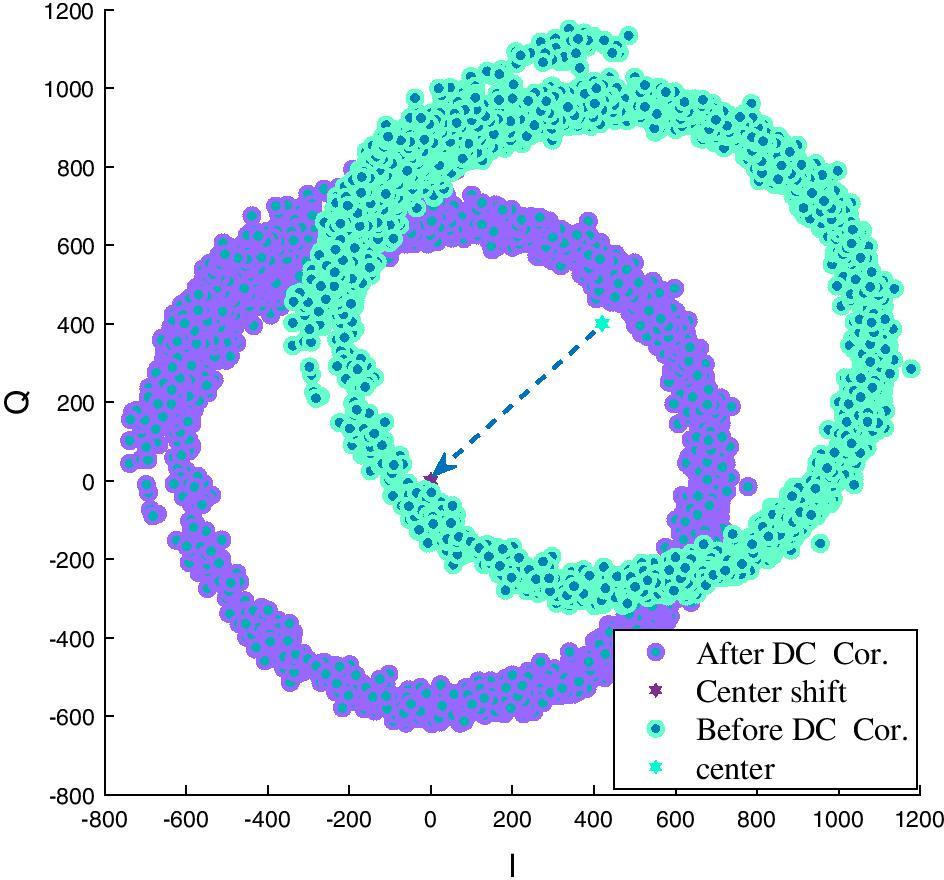 Fig. 10