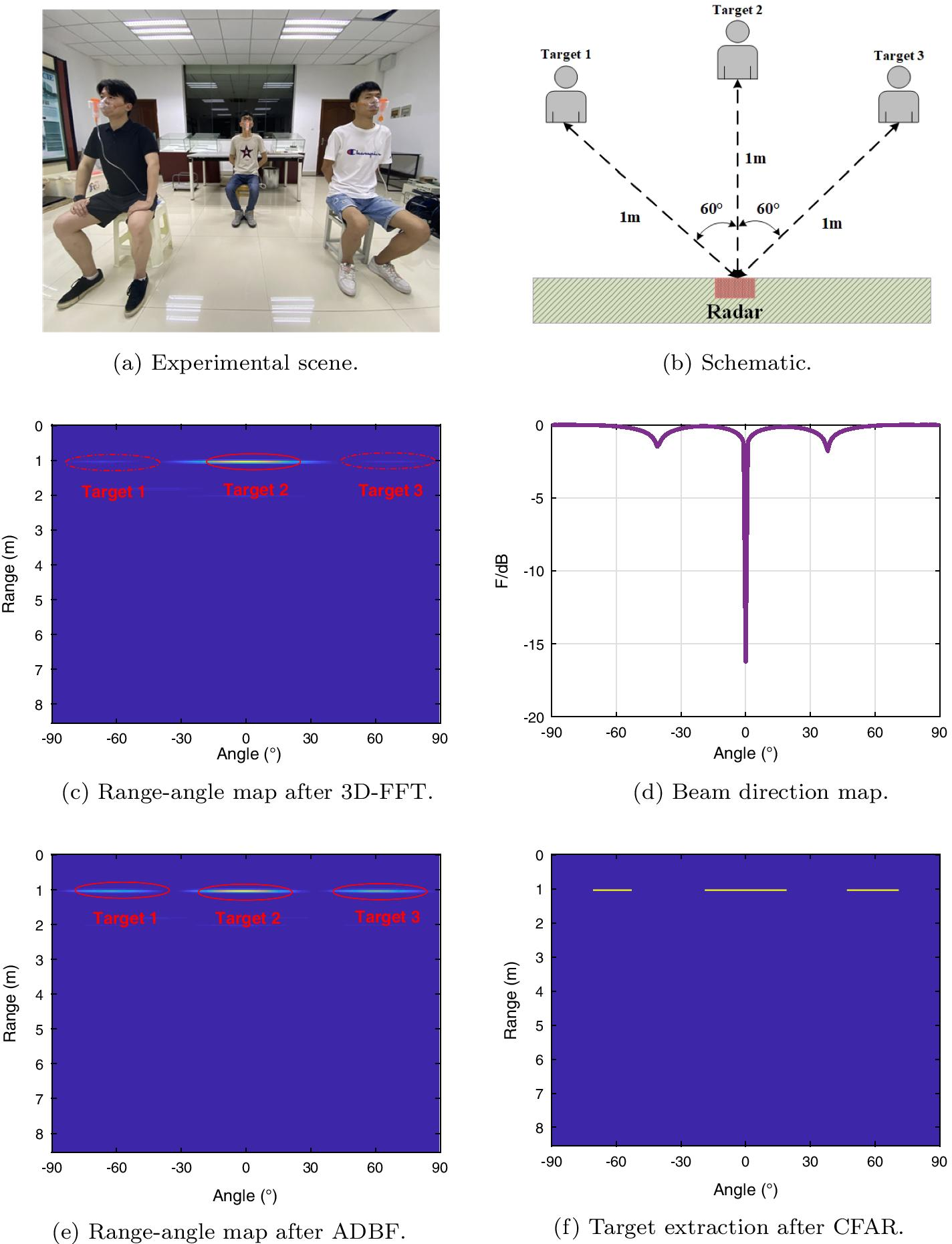 Fig. 13