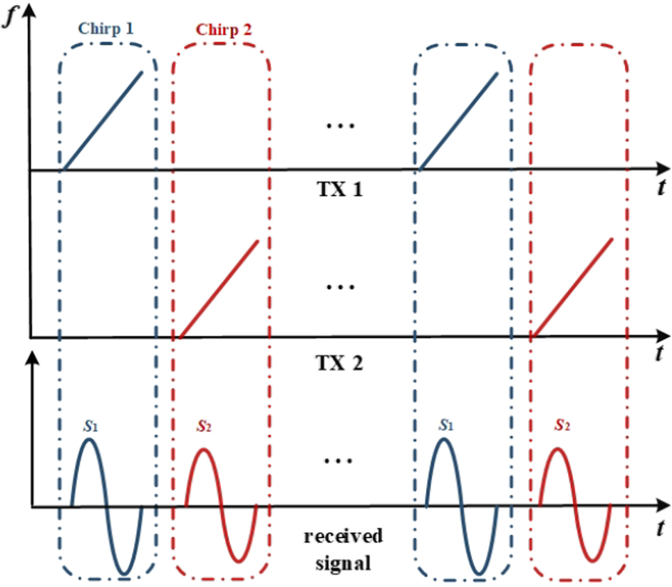 Fig. 3