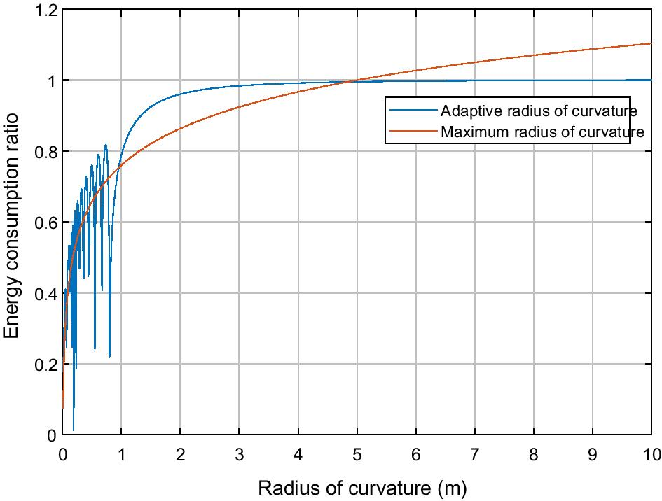 Fig. 10