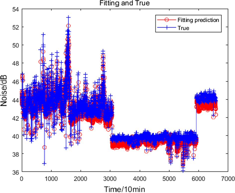 Fig. 11