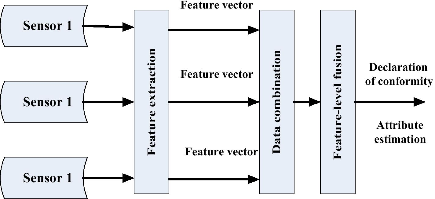 Fig. 8