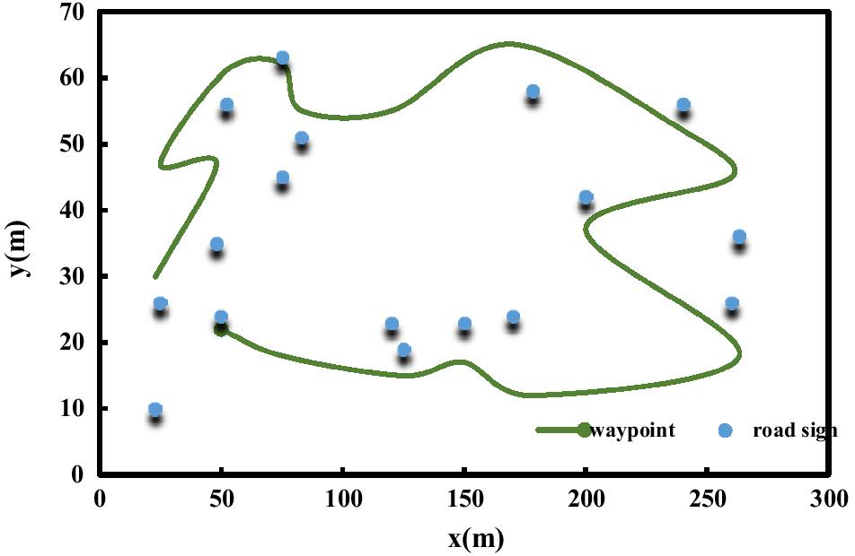 Fig. 10