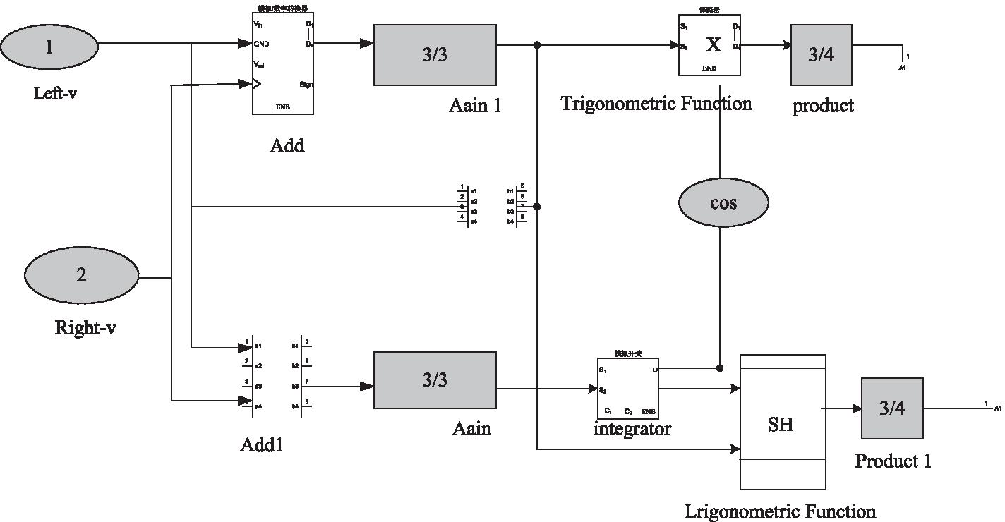 Fig. 5