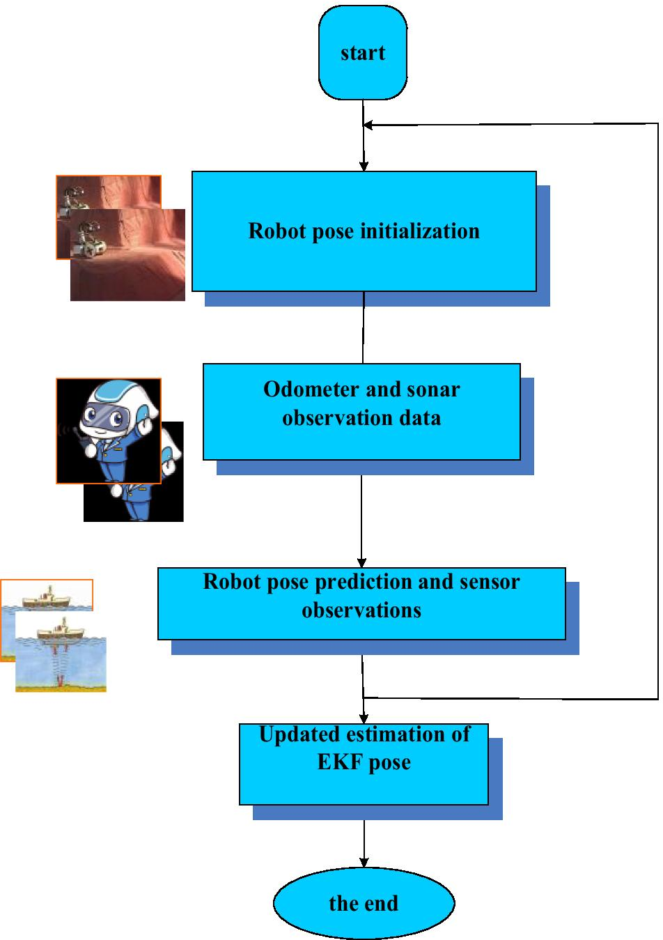 Fig. 6