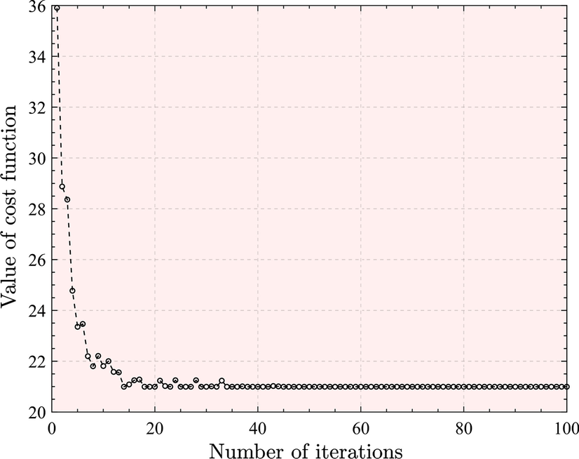 Fig. 13