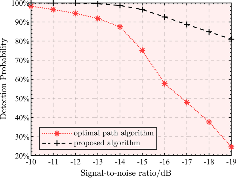 Fig. 15