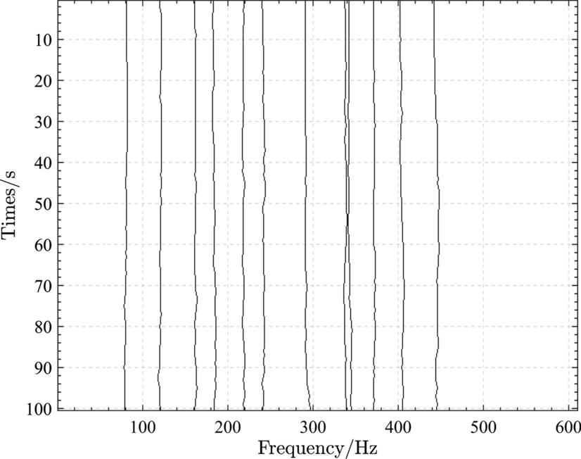 Fig. 21