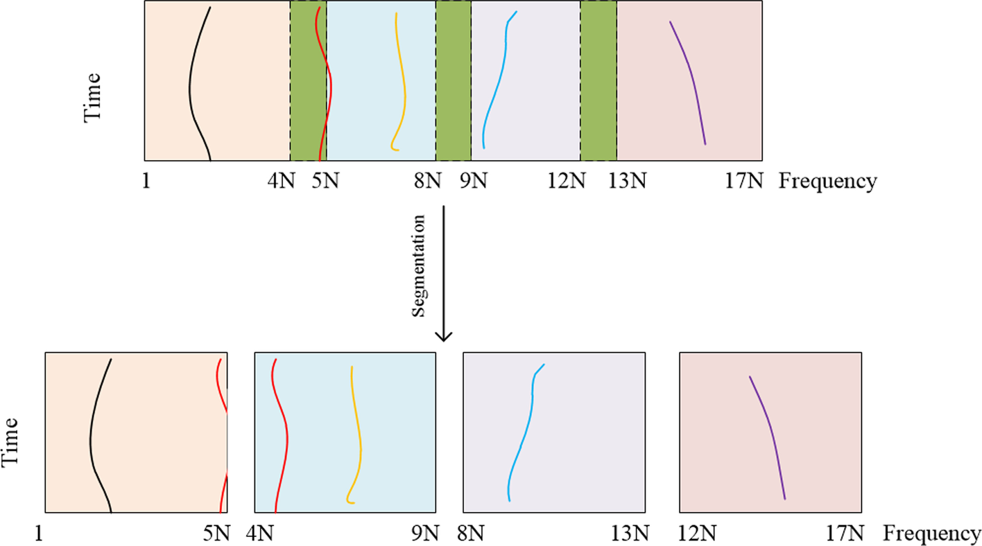 Fig. 3