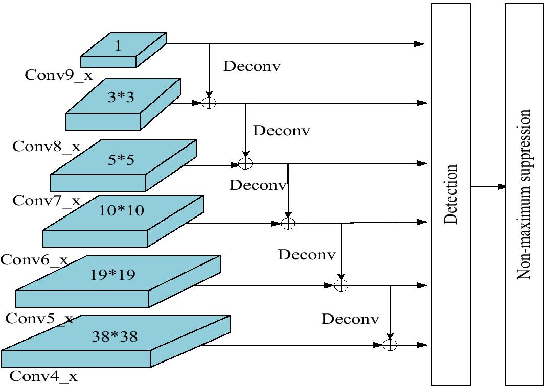 Fig.5