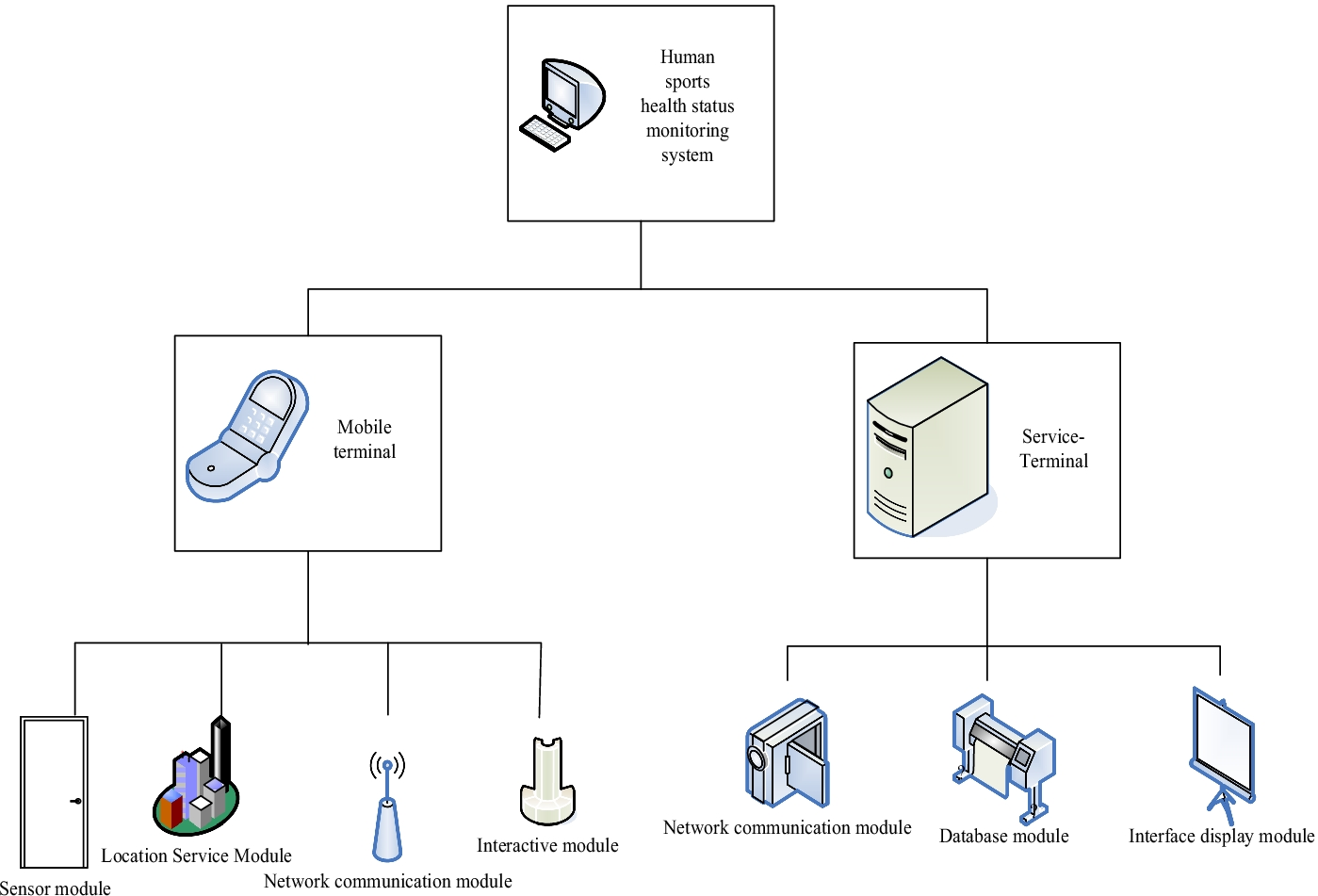 Fig. 3