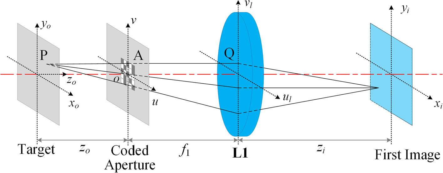 Fig. 2