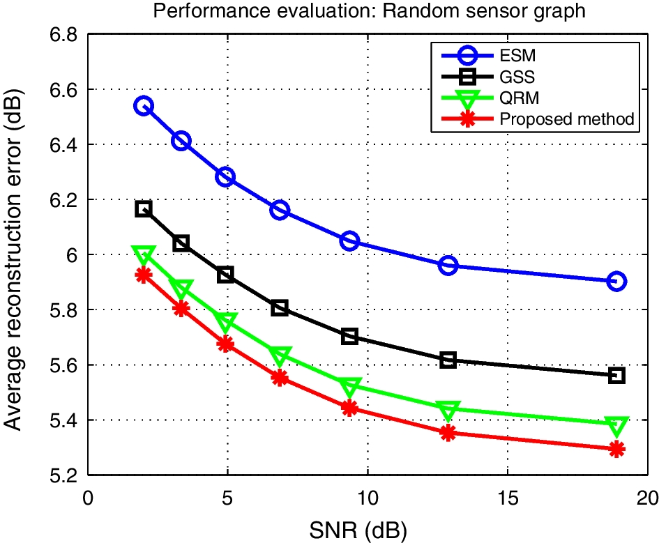 Fig. 7