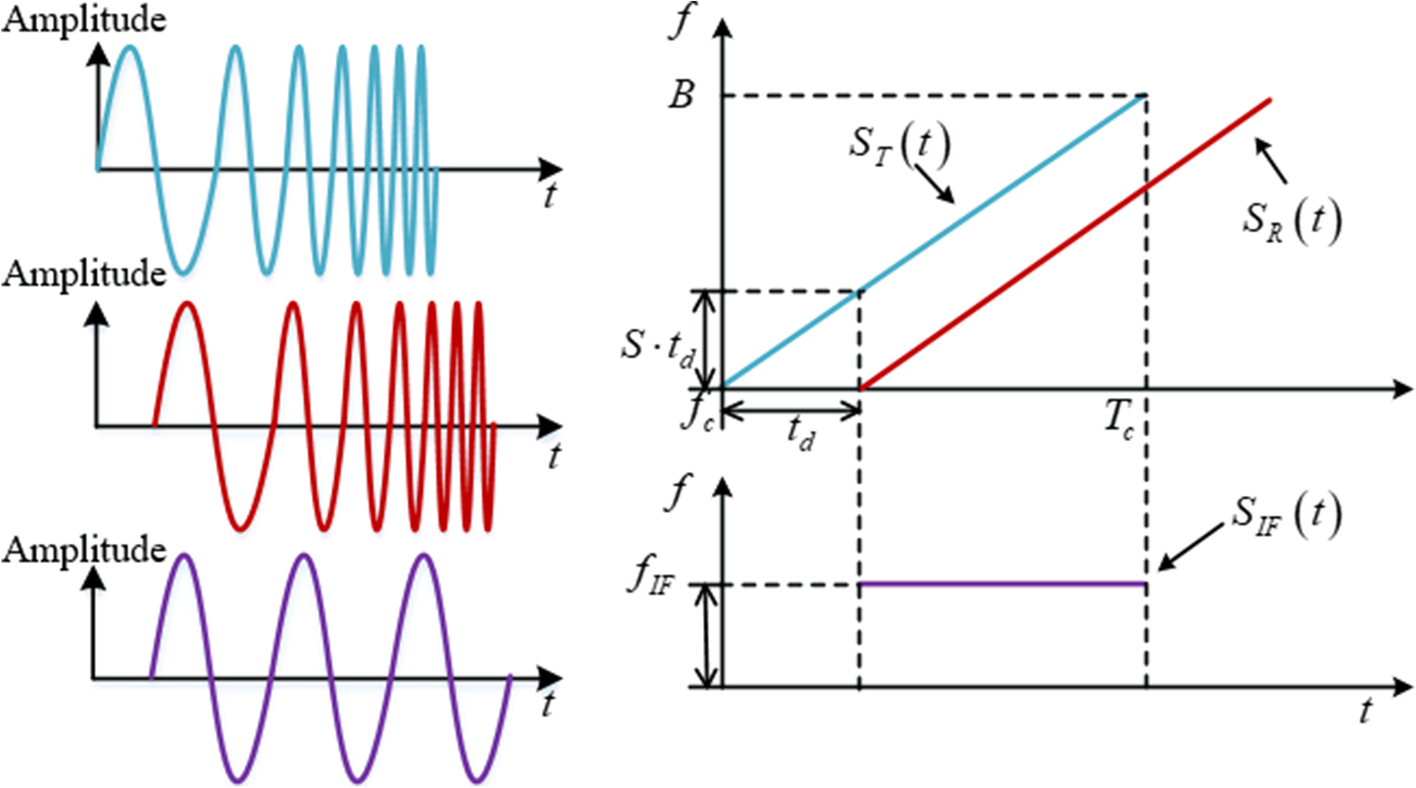 Fig. 2