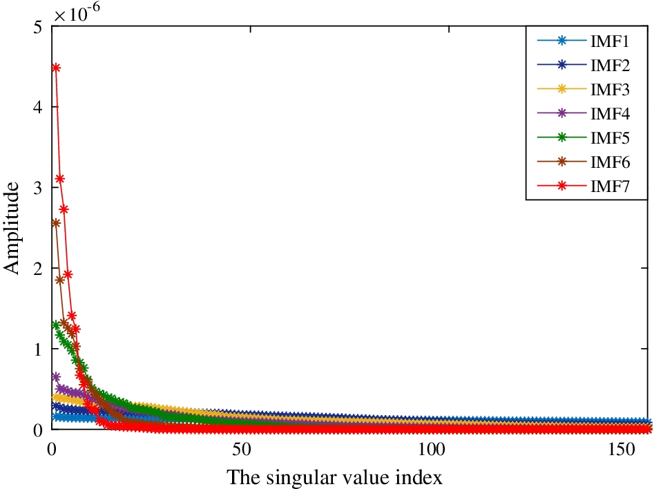 Fig. 7