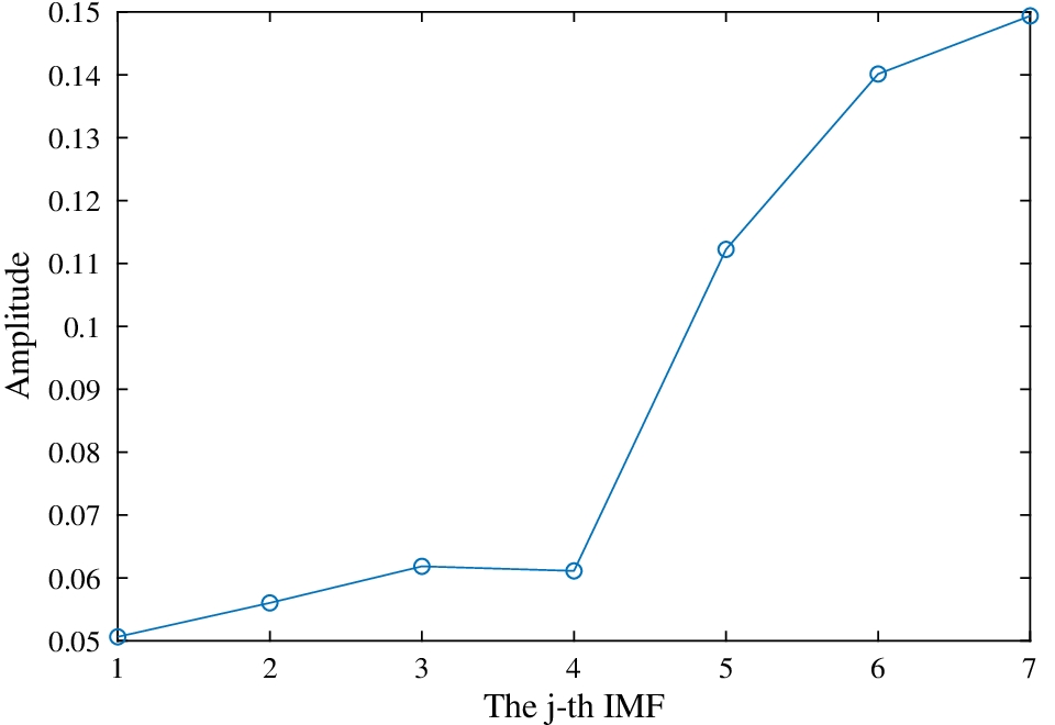 Fig. 8