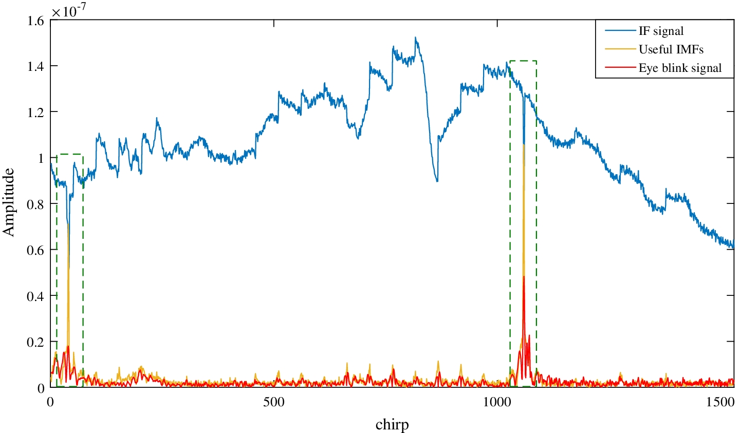 Fig. 9