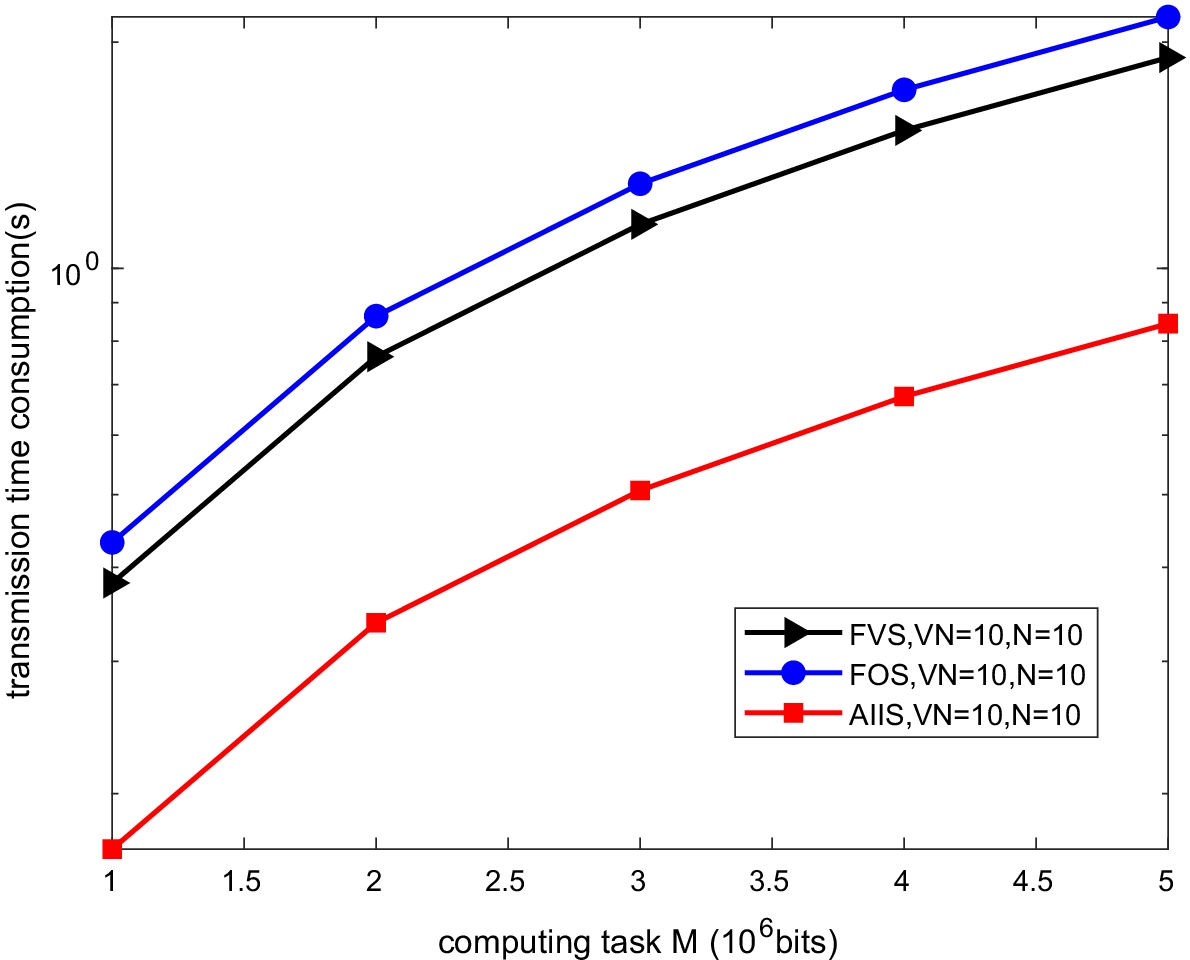 Fig. 7