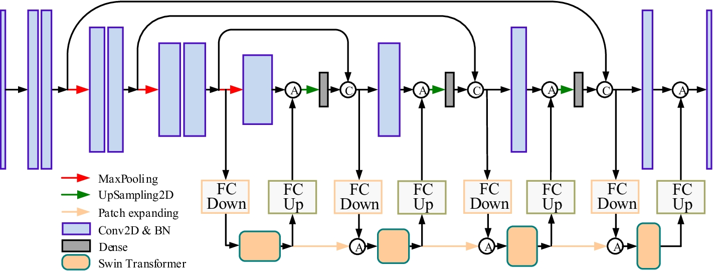 Fig. 2