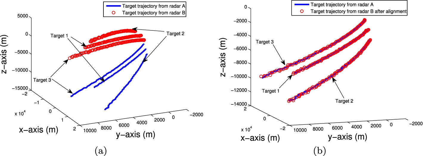 Fig. 13