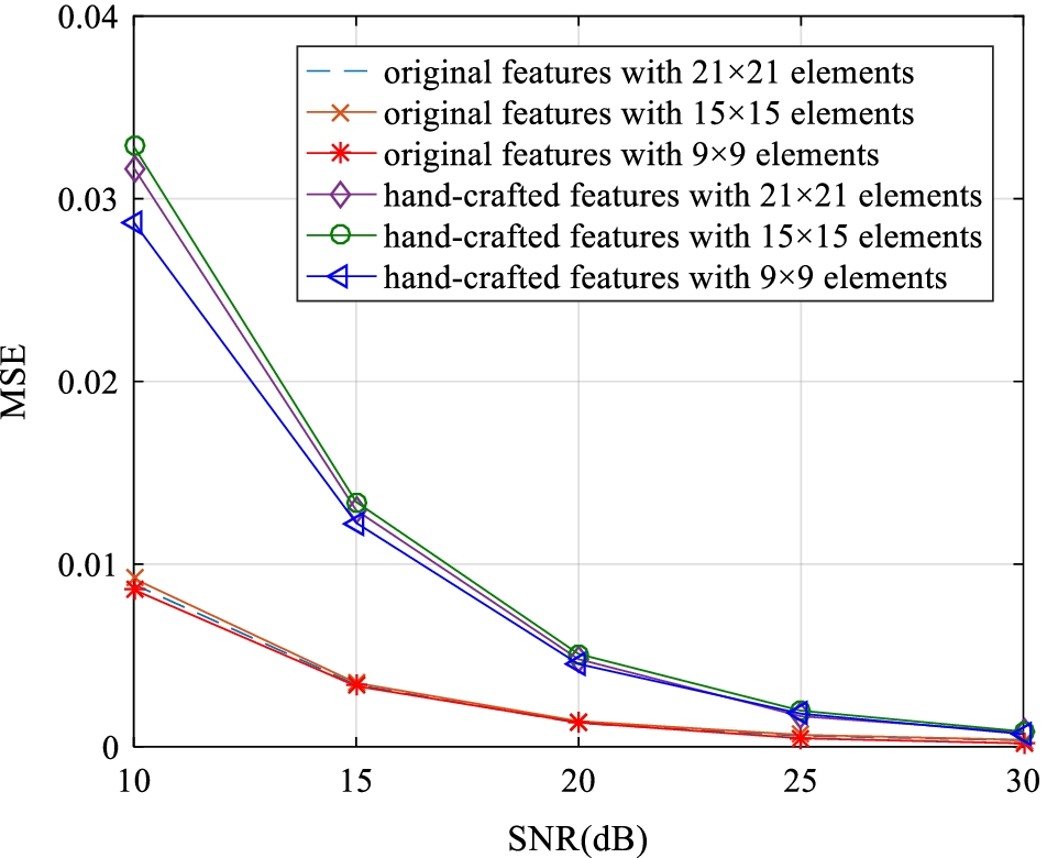 Fig. 10