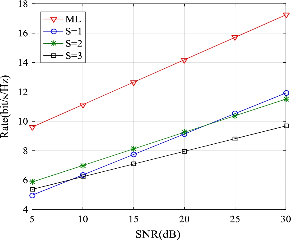 Fig. 11