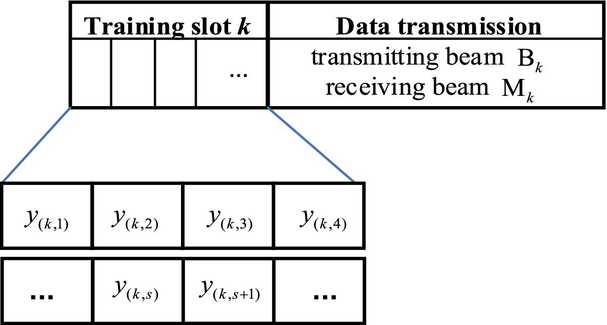 Fig. 1