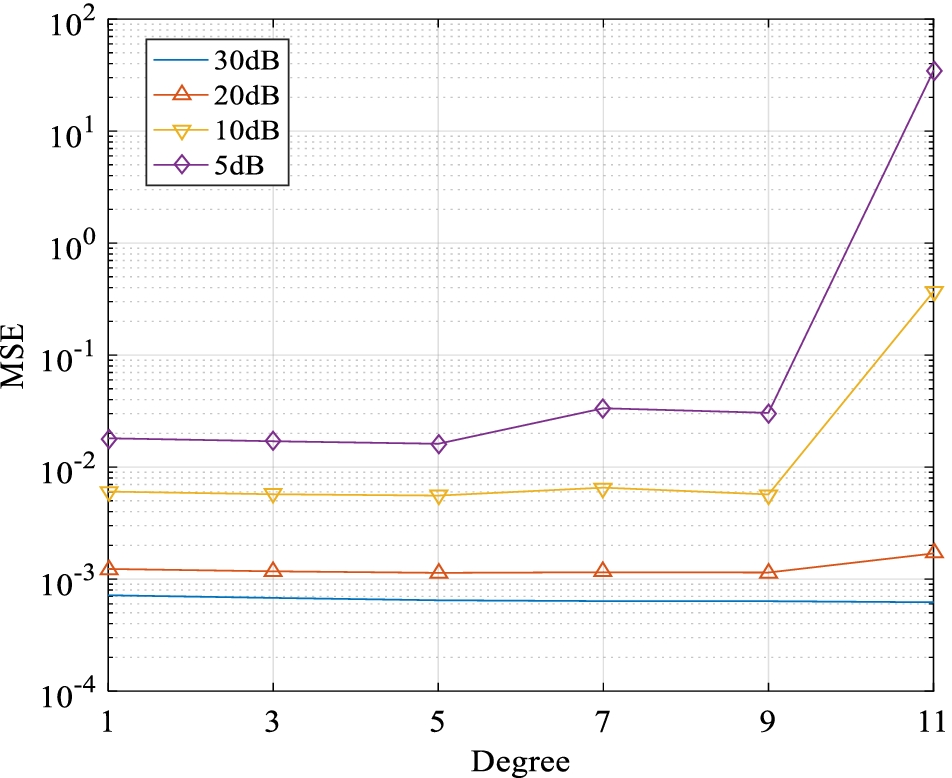 Fig. 8