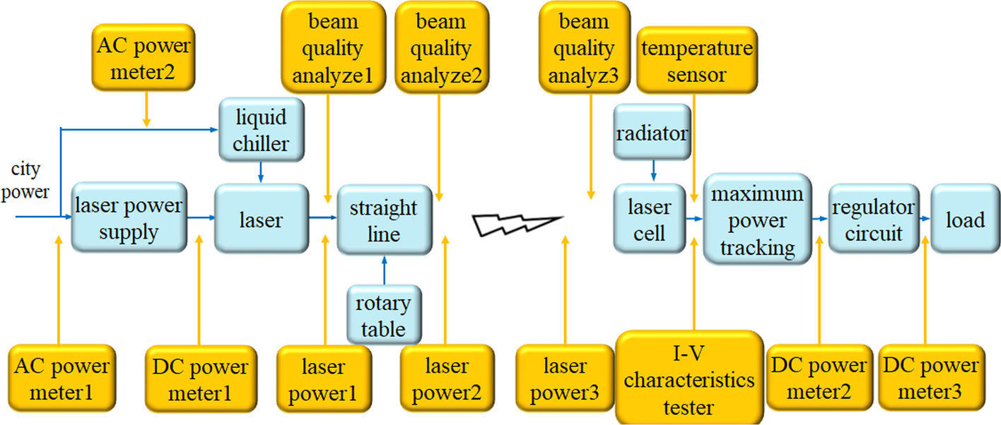 Fig. 9