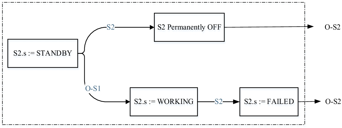 Fig. 17