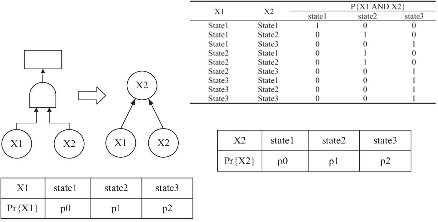 Fig. 8