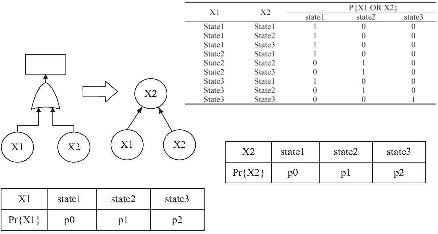 Fig. 9