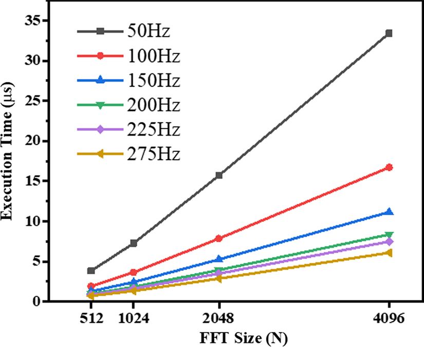 Fig. 11