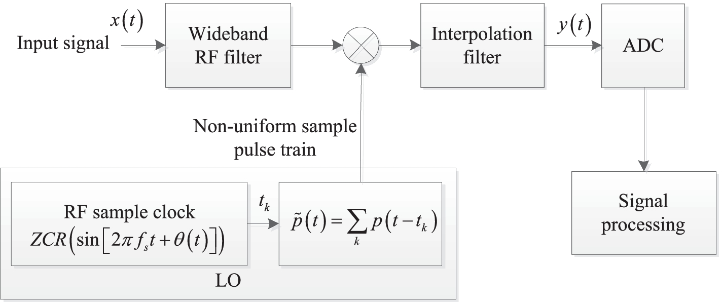 Fig. 1