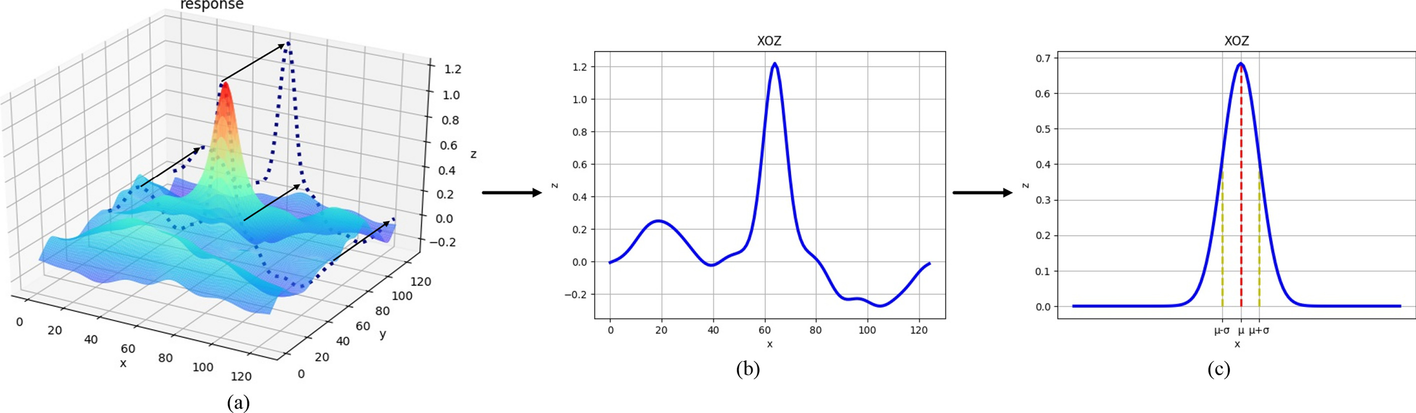 Fig. 6