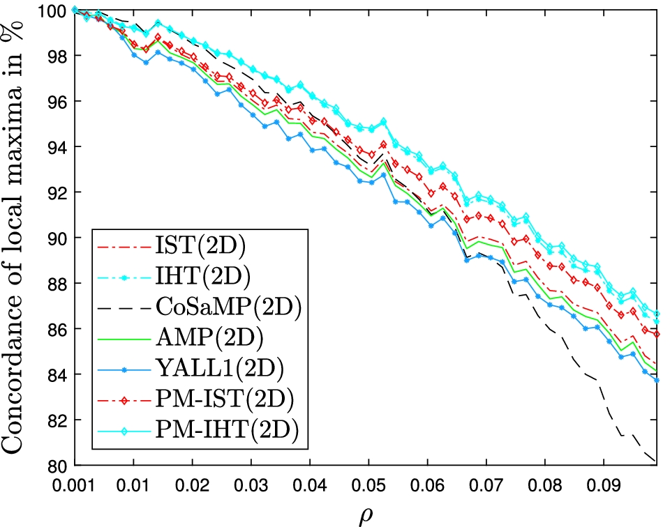 Fig. 11