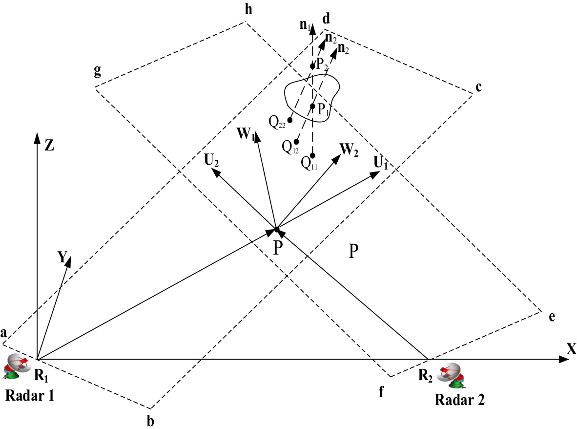 Fig. 2