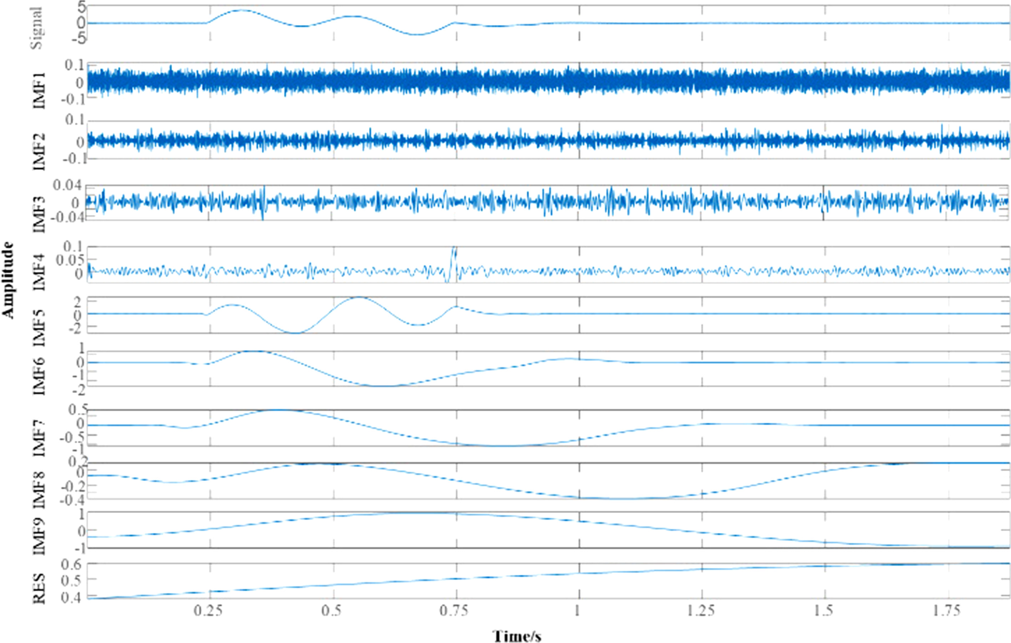 Fig. 13