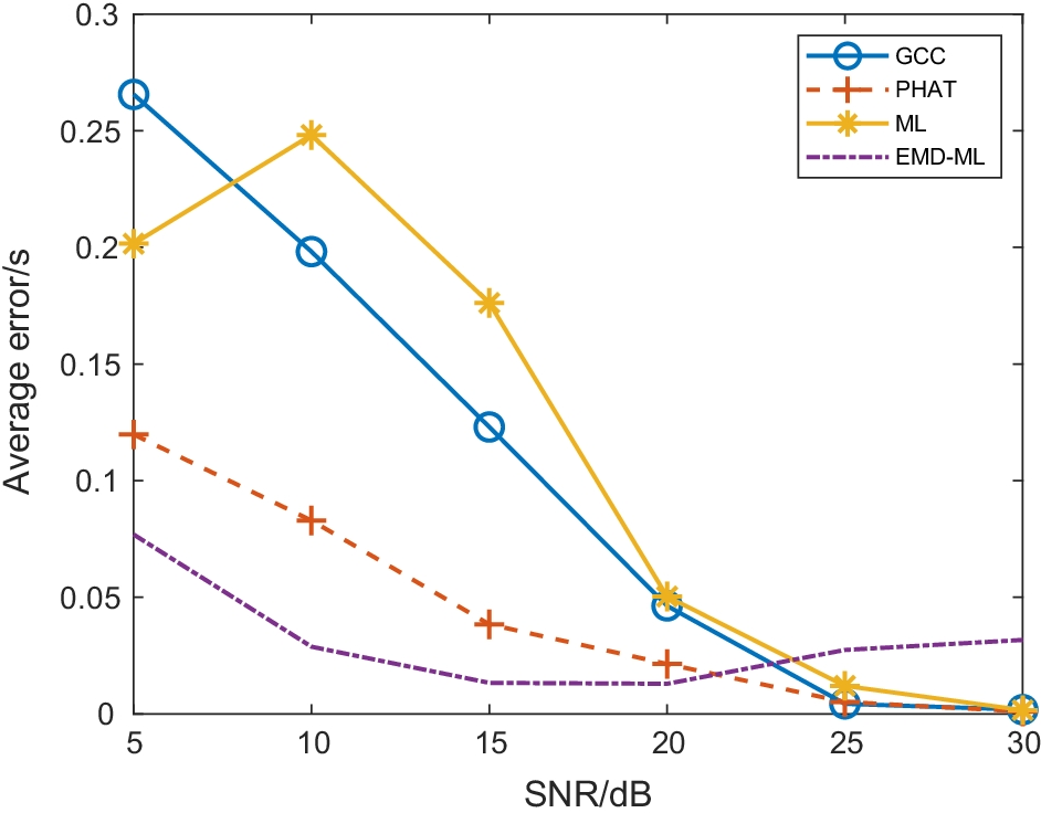 Fig. 8