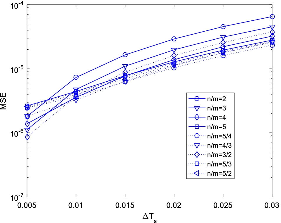 Fig. 3