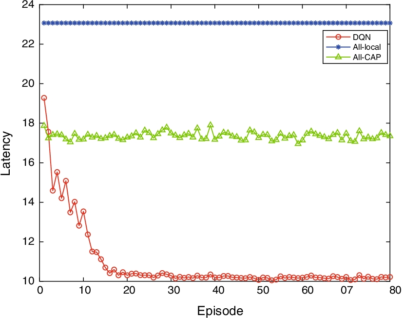 Fig. 3