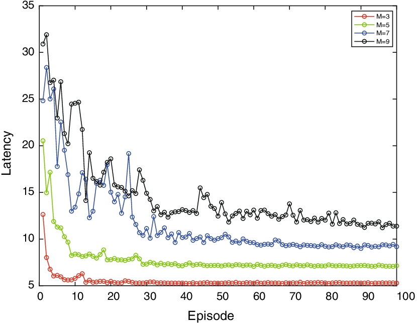 Fig. 4